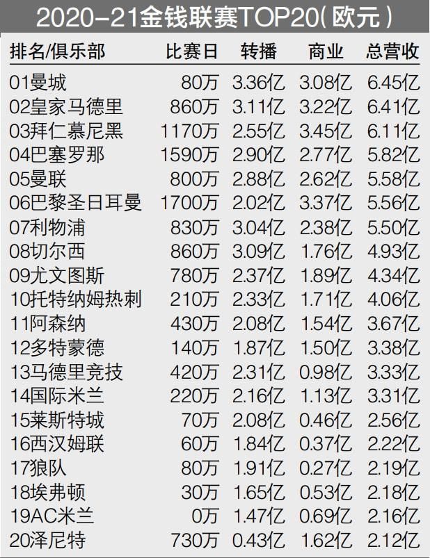 第81分钟，卢卡库禁区前沿背身横敲，迪巴拉领球突入禁区内推射破门，罗马再次领先，2-1！